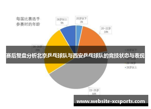 赛后复盘分析北京乒乓球队与西安乒乓球队的竞技状态与表现