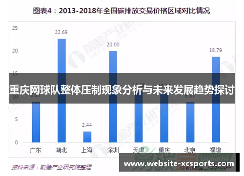 重庆网球队整体压制现象分析与未来发展趋势探讨